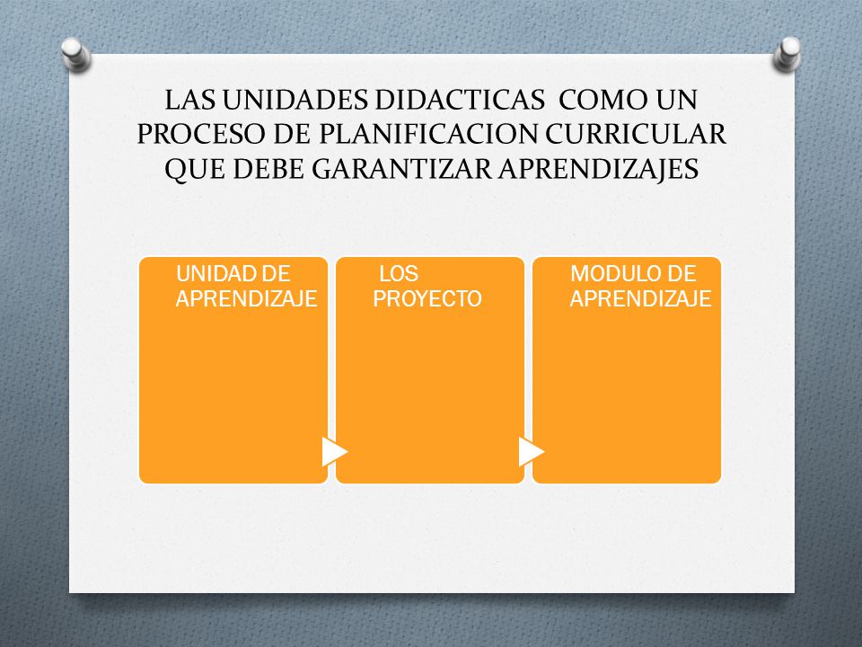 LAS UNIDADES DIDACTICAS COMO UN PROCESO DE PLANIFICACION CURRICULAR QUE DEBE GARANTIZAR APRENDIZAJES