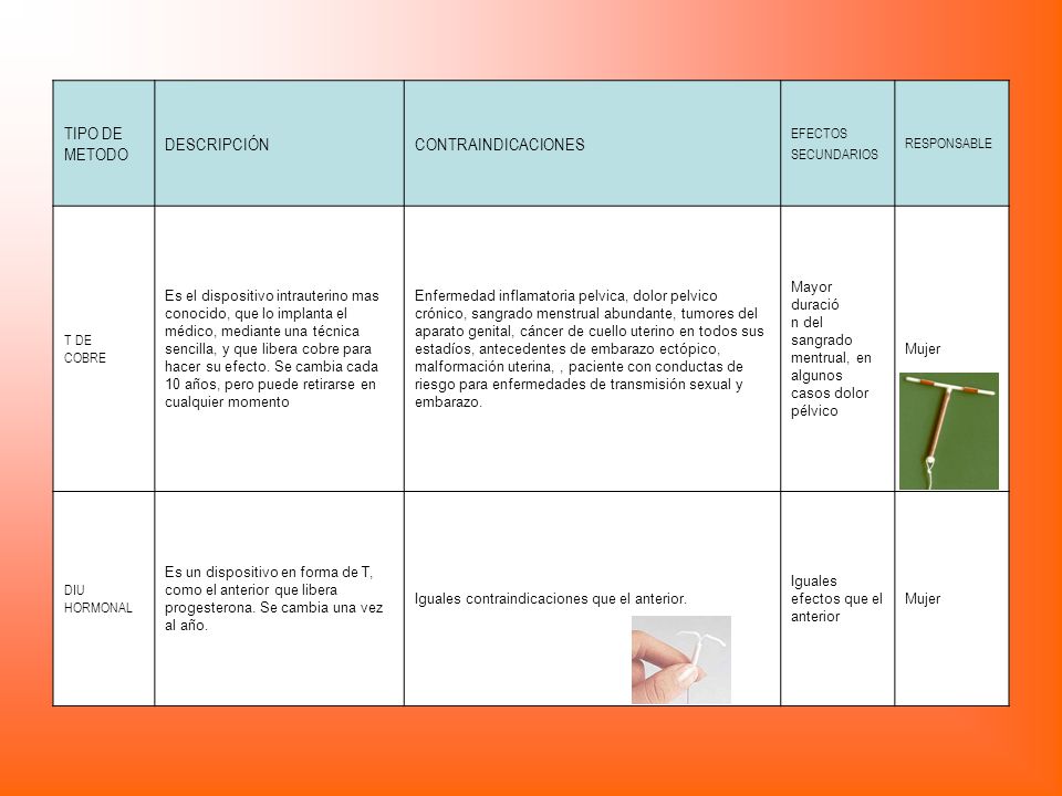 TIPO DE METODO DESCRIPCIÓN CONTRAINDICACIONES EFECTOS SECUNDARIOS