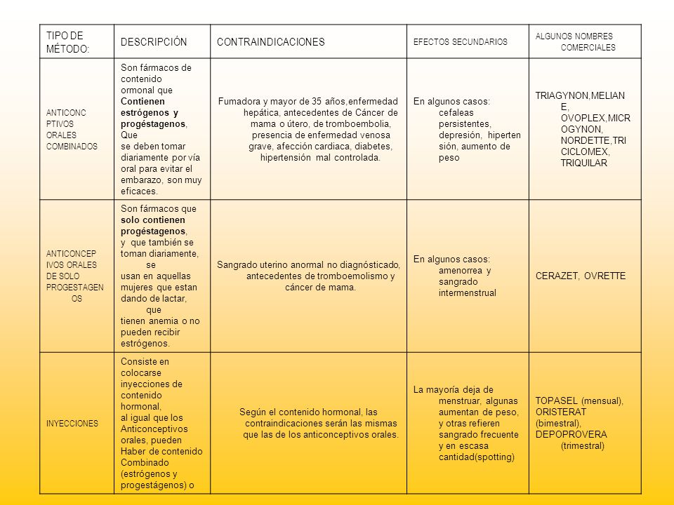 TIPO DE MÉTODO: DESCRIPCIÓN CONTRAINDICACIONES EFECTOS SECUNDARIOS