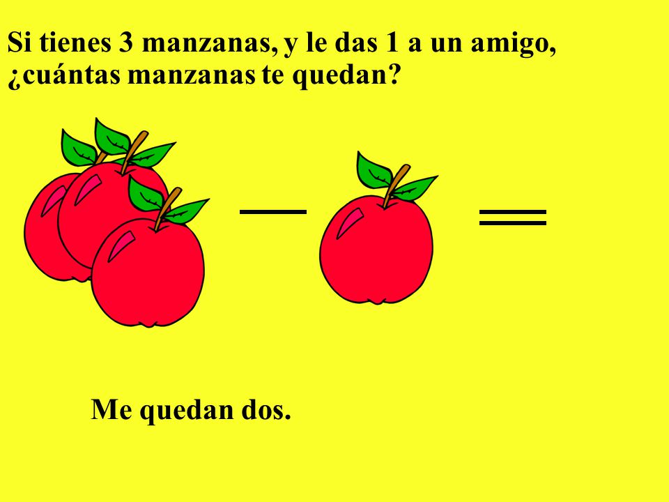 Si tienes 3 manzanas, y le das 1 a un amigo, ¿cuántas manzanas te quedan