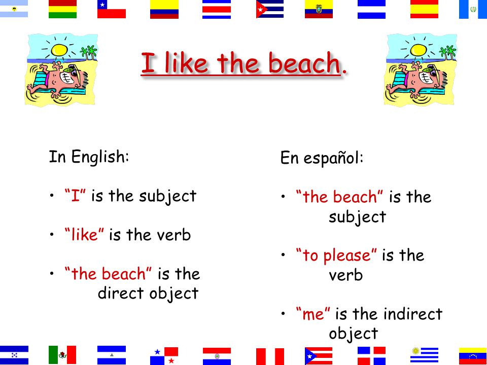 I like the beach. In English: En español: I is the subject