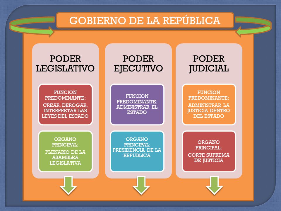 GOBIERNO DE LA REPÚBLICA