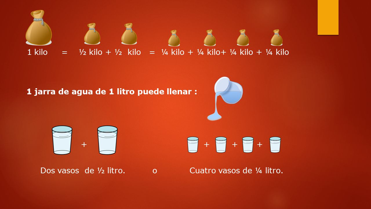 1 kilo = ½ kilo + ½ kilo = ¼ kilo + ¼ kilo+ ¼ kilo + ¼ kilo 1 jarra de agua de 1 litro puede llenar : Dos vasos de ½ litro.
