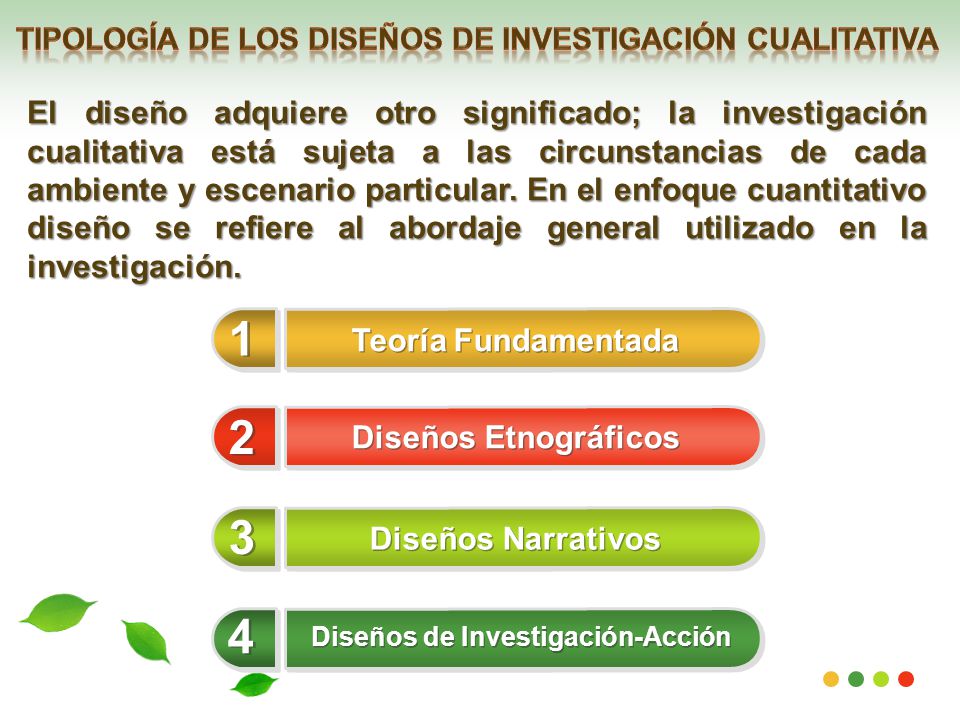 Tipología de los diseños de investigación cualitativa