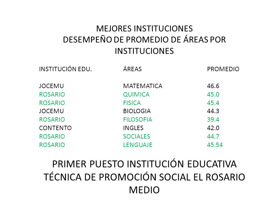 MEJORES INSTITUCIONES