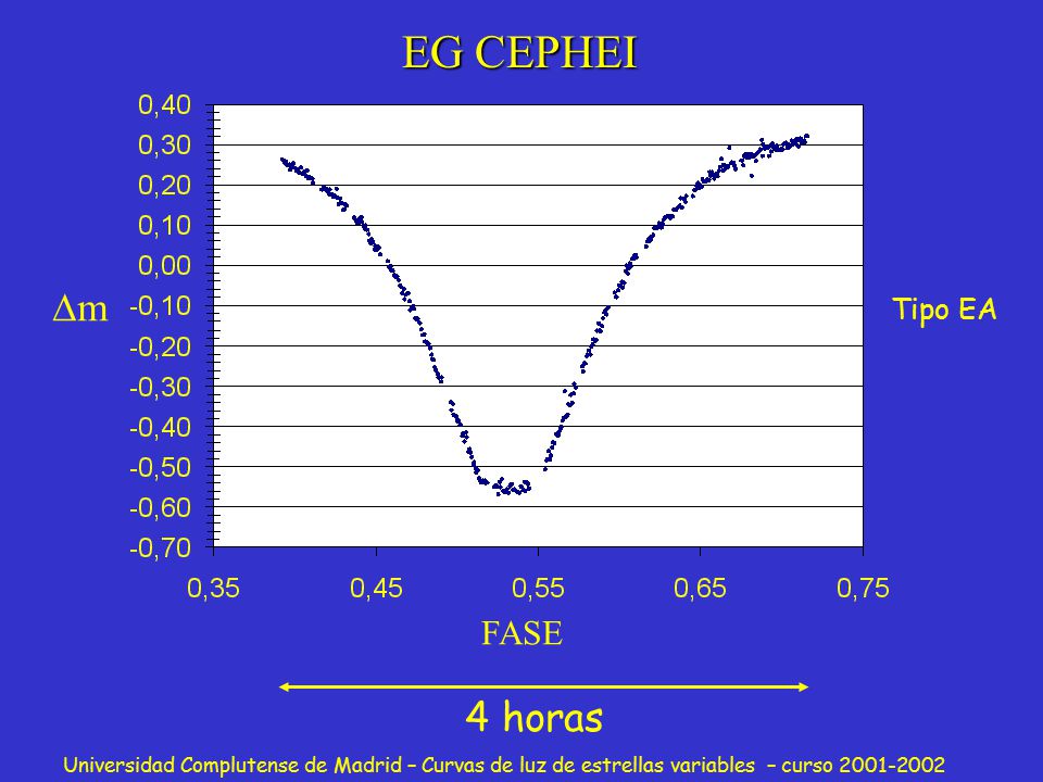EG CEPHEI m Tipo EA FASE 4 horas