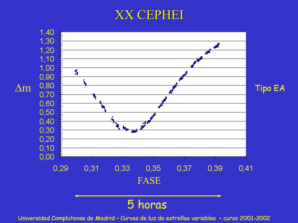 XX CEPHEI m Tipo EA FASE 5 horas
