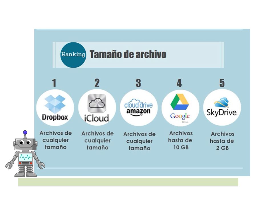 (Plantilla para las diapositivas interiores de toda la presentación)
