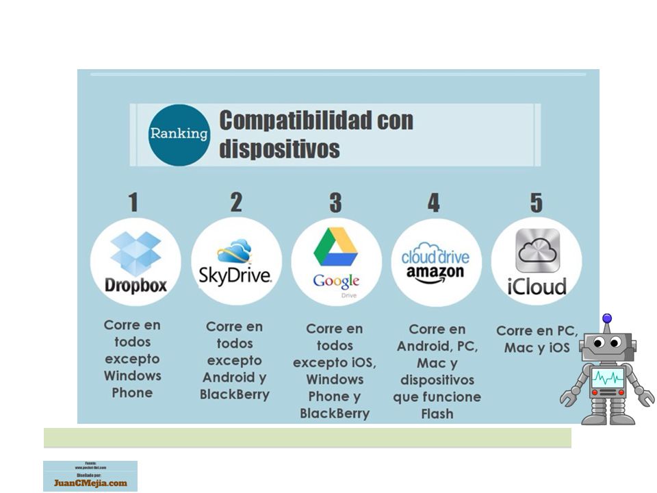 (Plantilla para las diapositivas interiores de toda la presentación)