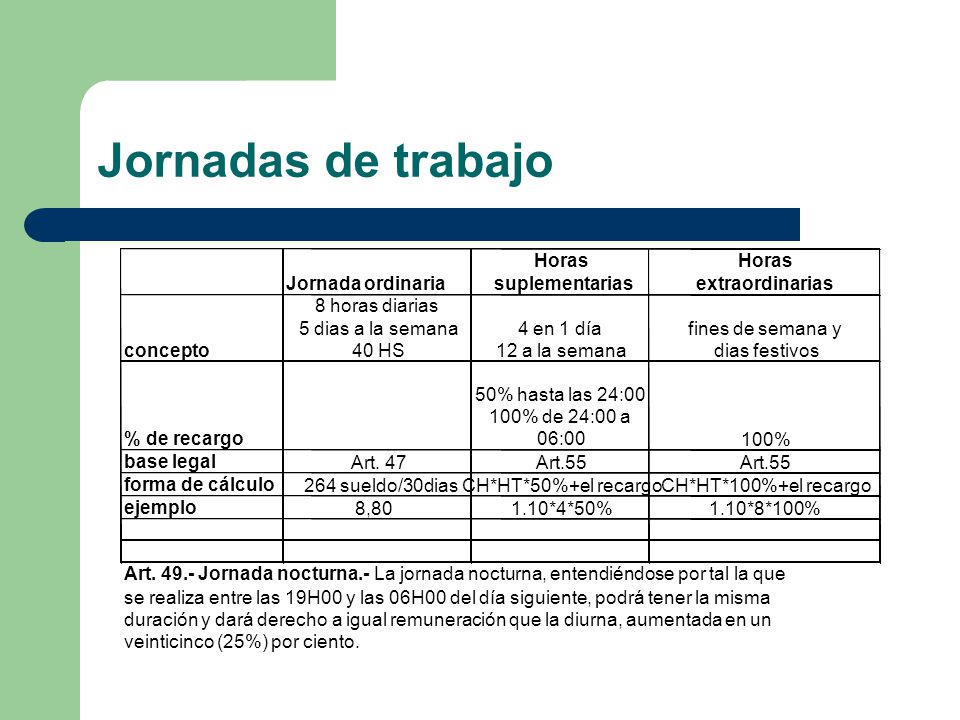 Jornadas de trabajo Jornada ordinaria Horas suplementarias
