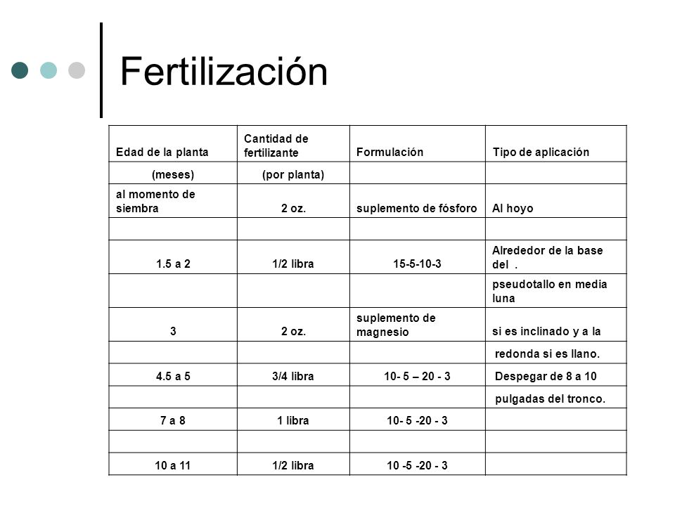 Fertilización Edad de la planta Cantidad de fertilizante Formulación