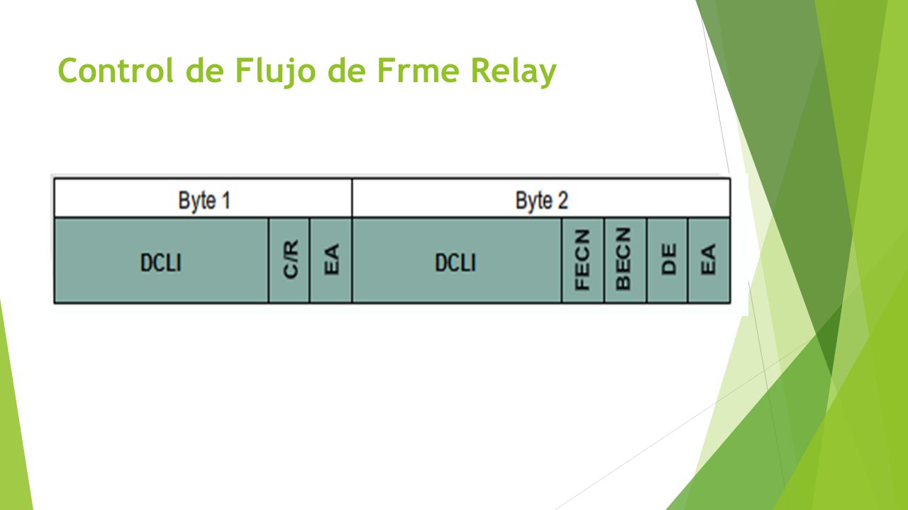 Control de Flujo de Frme Relay