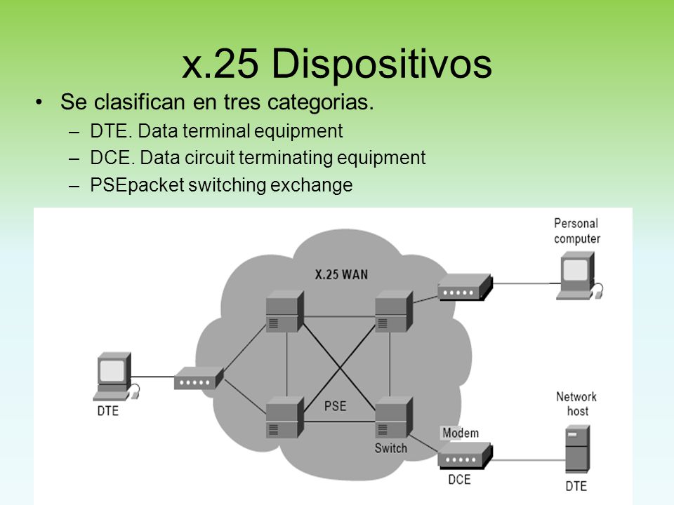 x.25 Dispositivos Se clasifican en tres categorias.