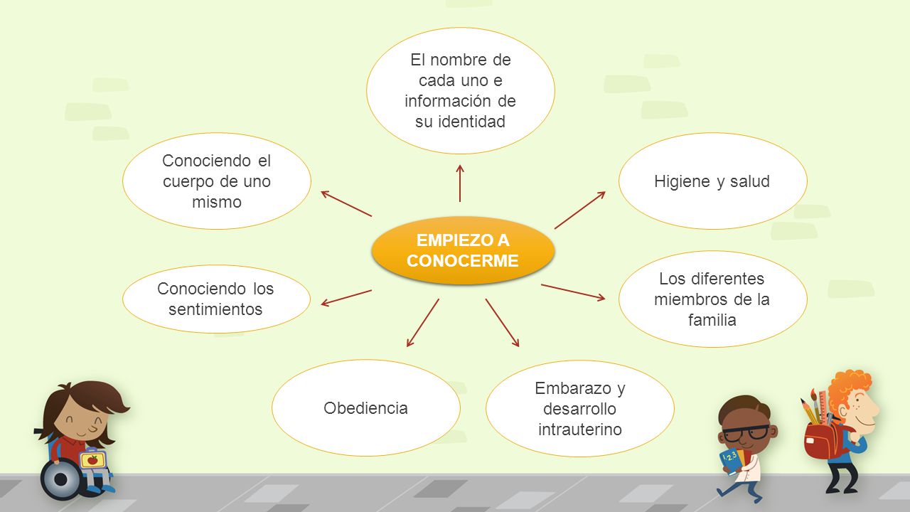 El nombre de cada uno e información de su identidad