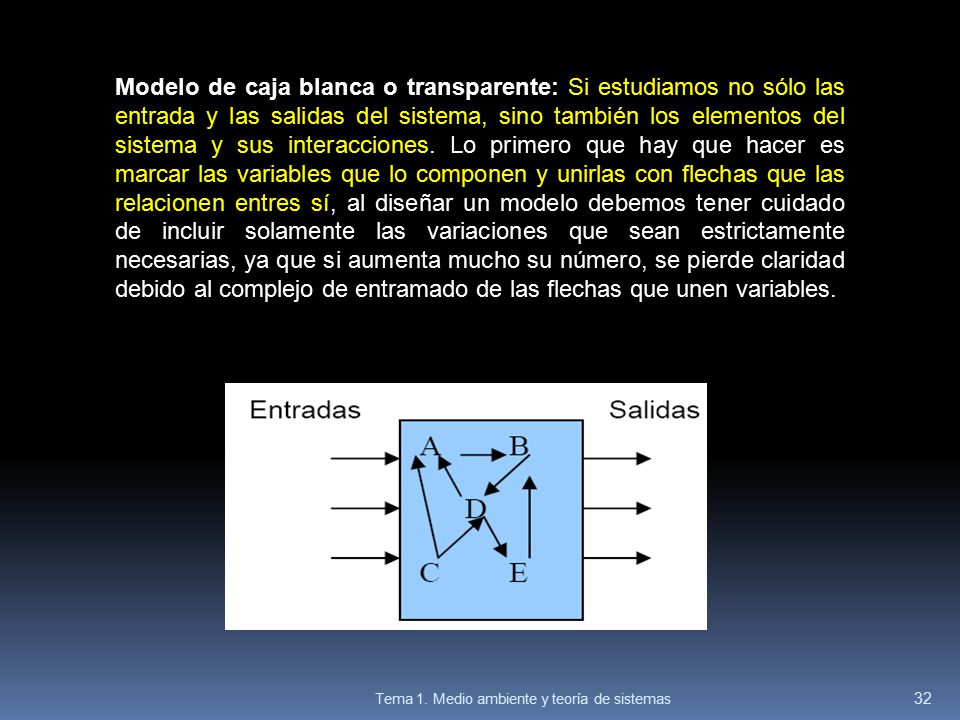 Modelo de caja blanca o transparente: Si estudiamos no sólo las entrada y las salidas del sistema, sino también los elementos del sistema y sus interacciones. Lo primero que hay que hacer es marcar las variables que lo componen y unirlas con flechas que las relacionen entres sí, al diseñar un modelo debemos tener cuidado de incluir solamente las variaciones que sean estrictamente necesarias, ya que si aumenta mucho su número, se pierde claridad debido al complejo de entramado de las flechas que unen variables.