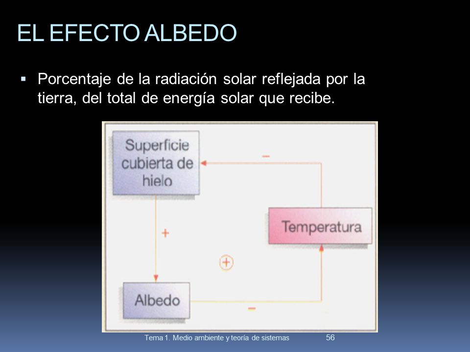 EL EFECTO ALBEDO Porcentaje de la radiación solar reflejada por la tierra, del total de energía solar que recibe.