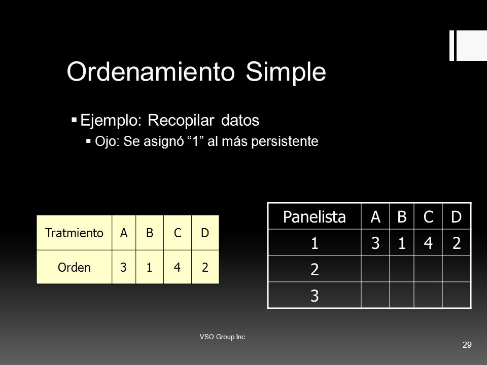 Ordenamiento Simple Ejemplo: Recopilar datos Panelista A B C D
