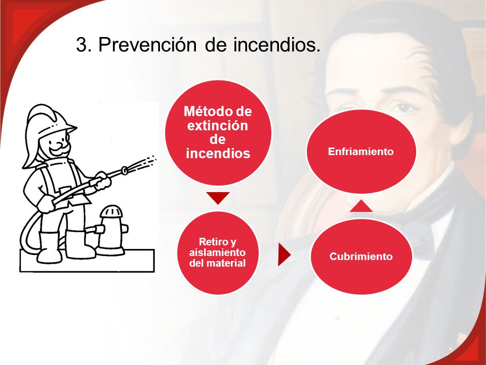 Método de extinción de incendios Retiro y aislamiento del material
