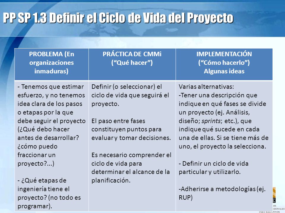 PP SP 1.3 Definir el Ciclo de Vida del Proyecto