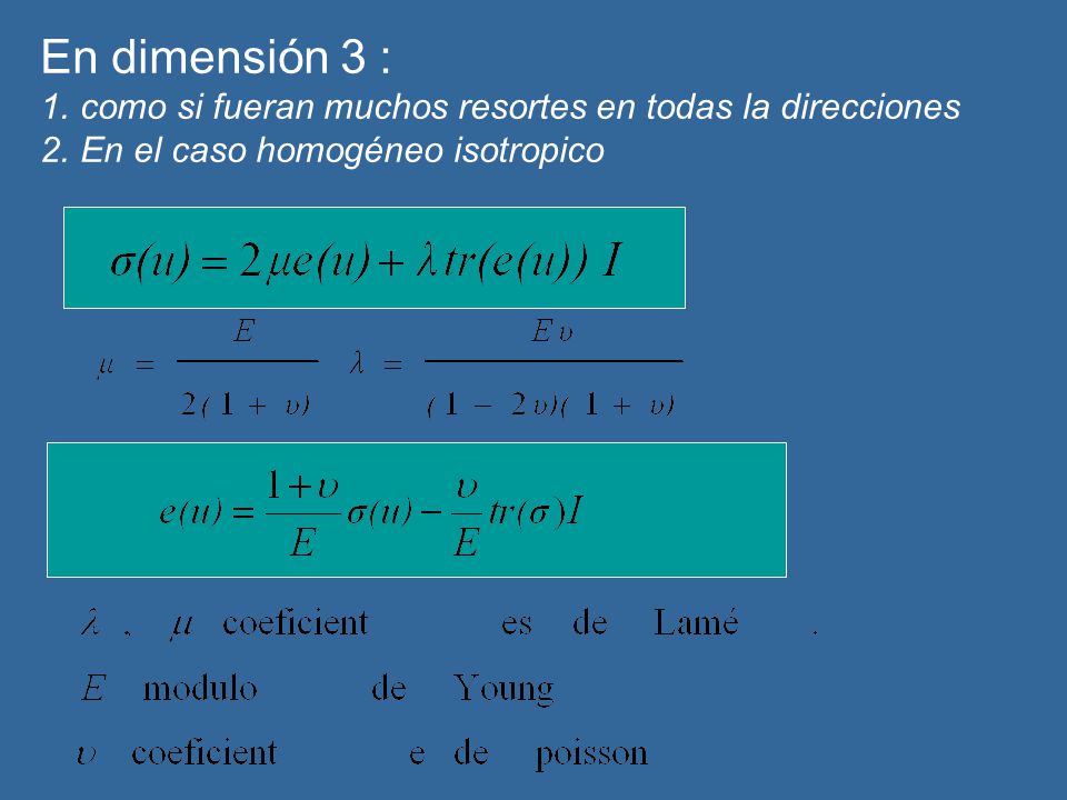En dimensión 3 : como si fueran muchos resortes en todas la direcciones.