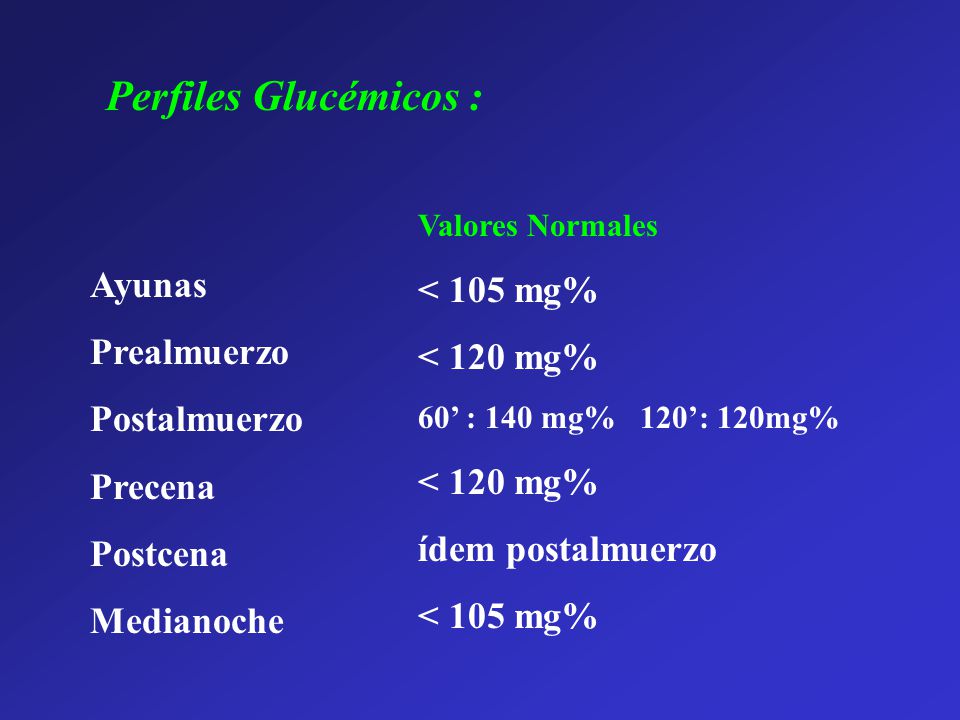Perfiles Glucémicos : < 105 mg% < 120 mg% Ayunas Prealmuerzo