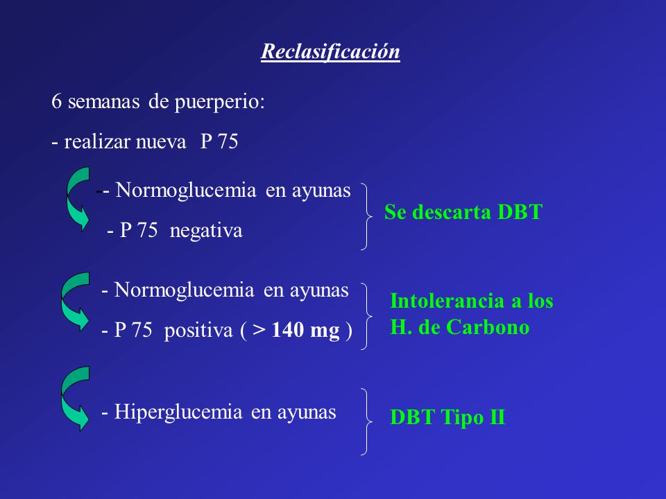 Reclasificación 6 semanas de puerperio: - realizar nueva P Normoglucemia en ayunas. - P 75 negativa.