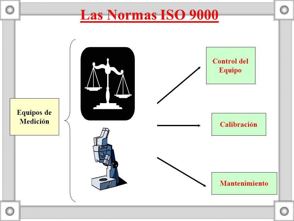 Las Normas ISO 9000 Control del Equipo Equipos de Medición Calibración