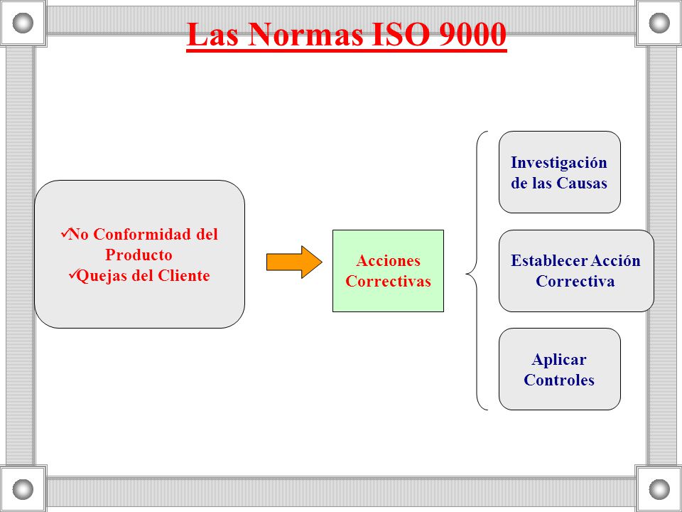 Las Normas ISO 9000 Acciones Correctivas No Conformidad del Producto