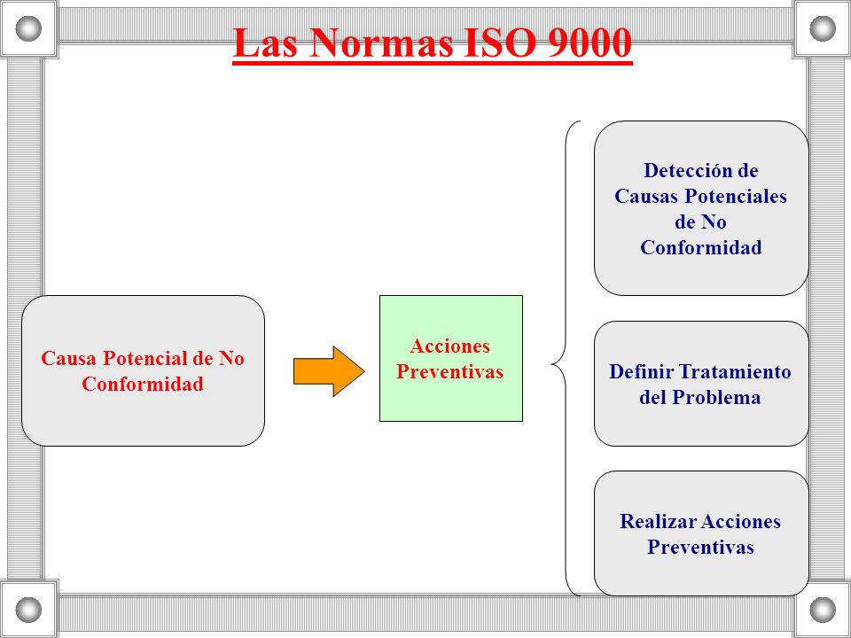 Las Normas ISO 9000 Detección de Causas Potenciales de No Conformidad