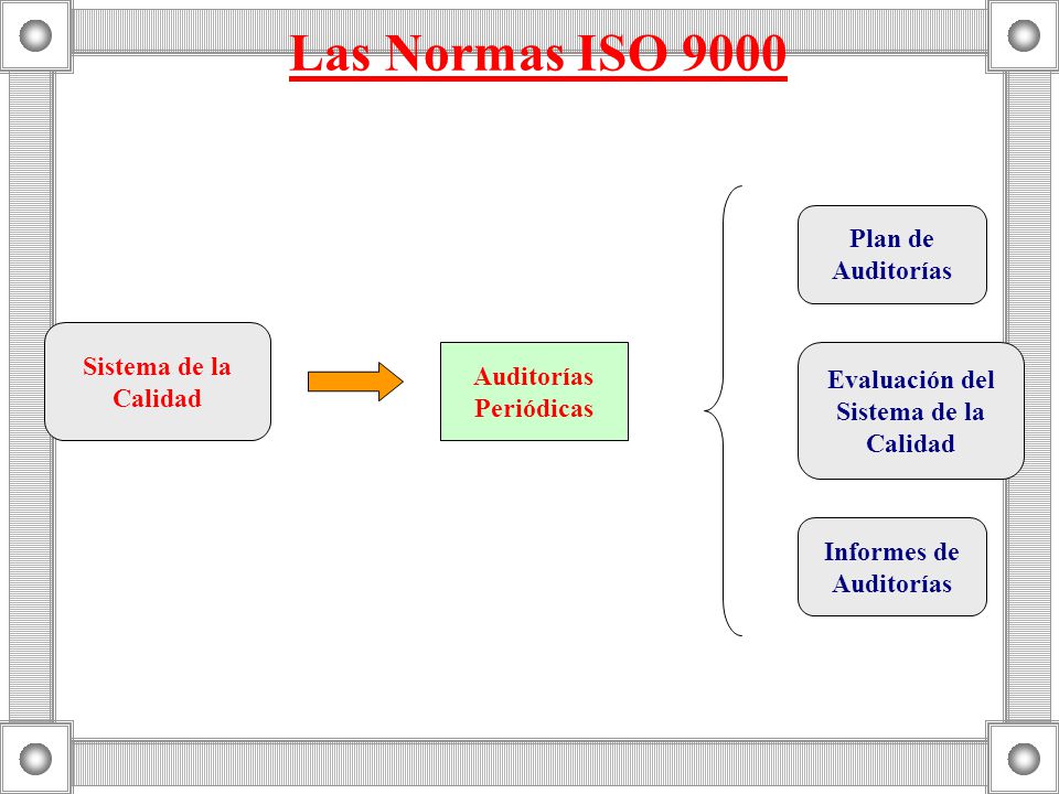 Evaluación del Sistema de la Calidad Informes de Auditorías