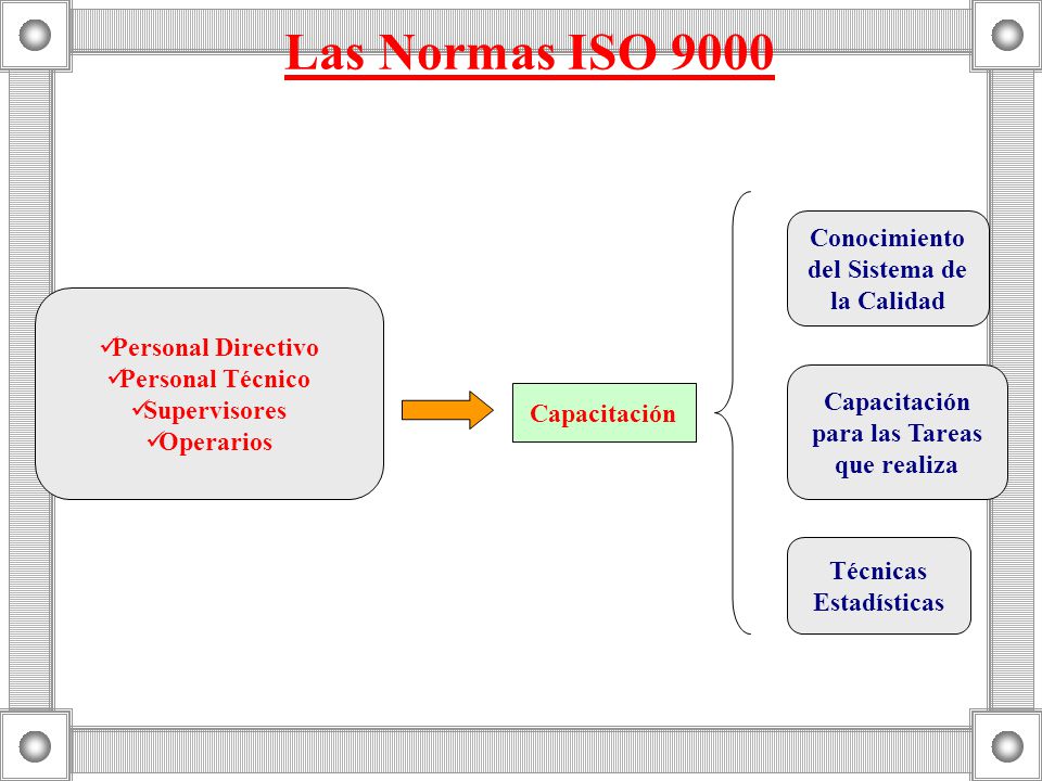 Las Normas ISO 9000 Conocimiento del Sistema de la Calidad