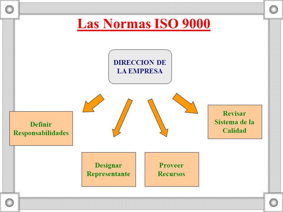 Las Normas ISO 9000 DIRECCION DE LA EMPRESA Definir Responsabilidades