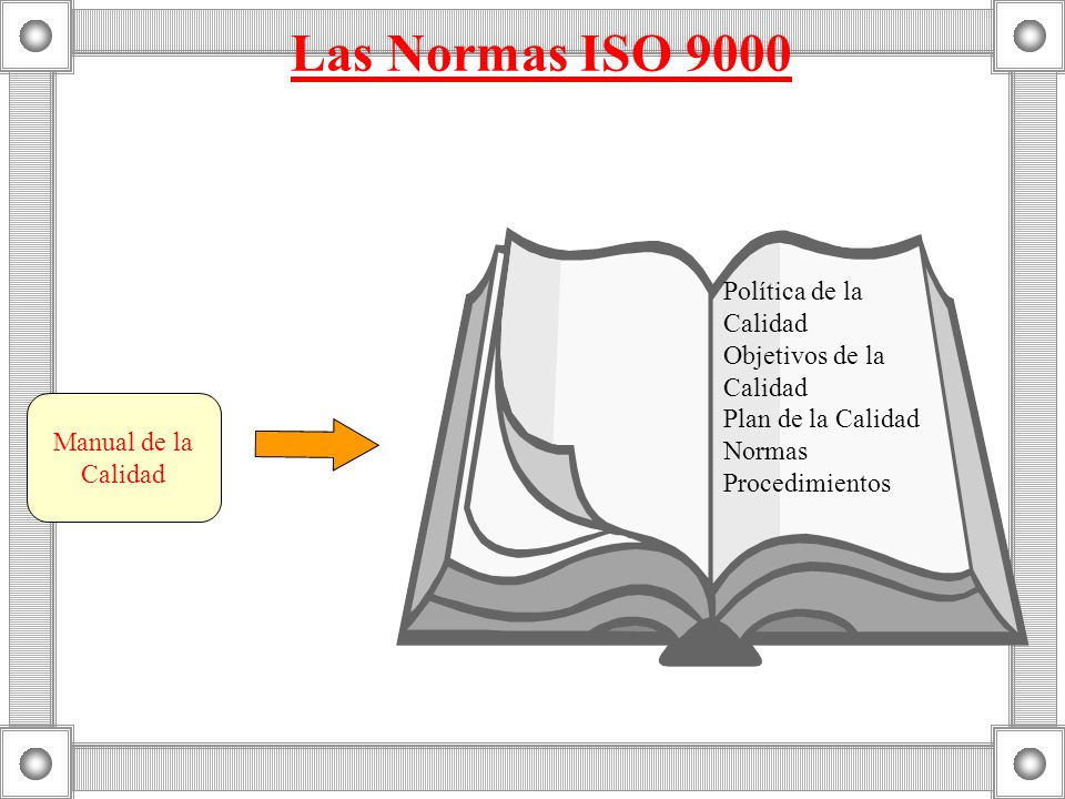 Las Normas ISO 9000 Política de la Calidad Objetivos de la Calidad