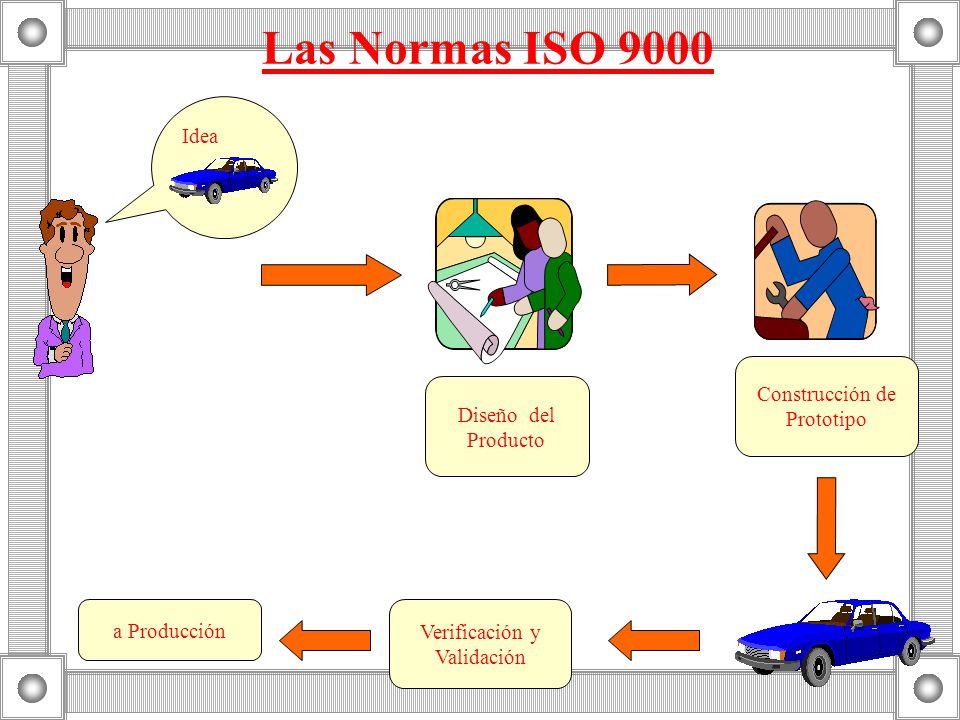 Las Normas ISO 9000 Idea Construcción de Prototipo Diseño del Producto