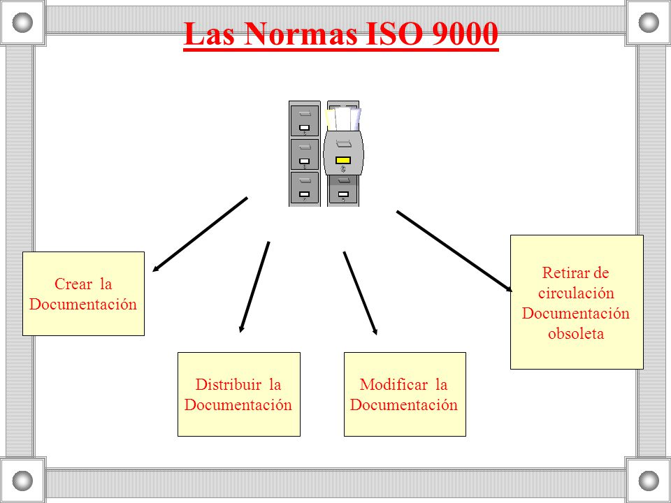 Las Normas ISO 9000 Crear la Documentación Modificar la Documentación