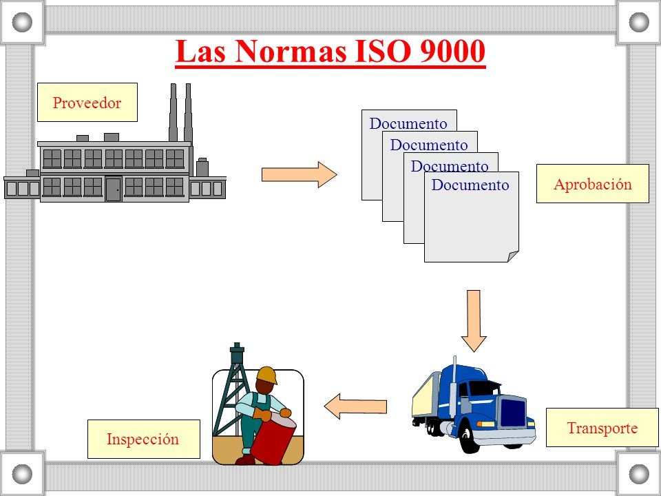 Las Normas ISO 9000 Proveedor Documento Aprobación Transporte