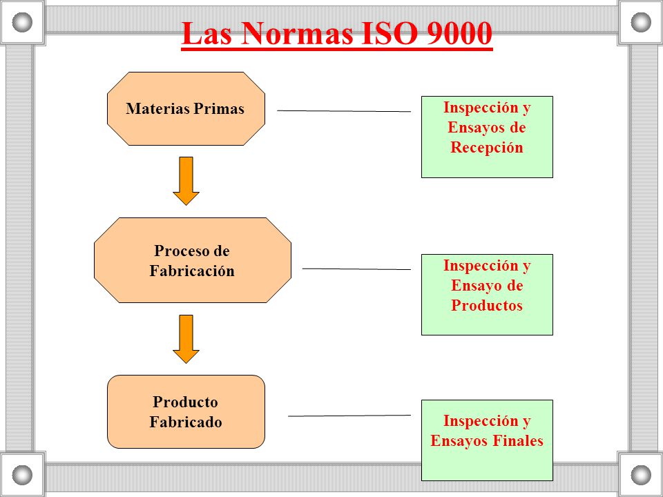 Las Normas ISO 9000 Materias Primas Inspección y Ensayos de Recepción