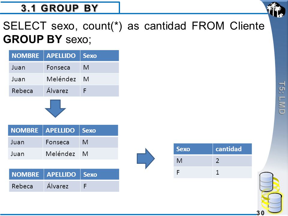 SELECT sexo, count(*) as cantidad FROM Cliente GROUP BY sexo;