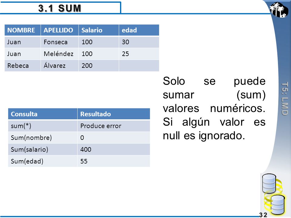 3.1 SUM T5: LMD. NOMBRE. APELLIDO. Salario. edad. Juan. Fonseca Meléndez. 25. Rebeca.