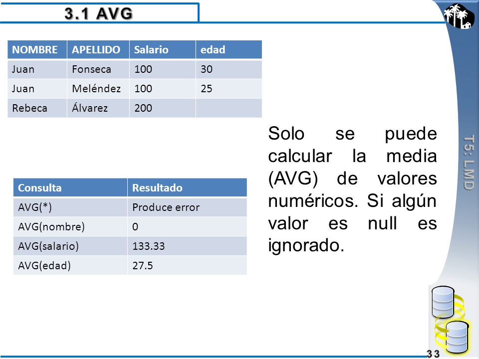 3.1 AVG T5: LMD. NOMBRE. APELLIDO. Salario. edad. Juan. Fonseca Meléndez. 25. Rebeca.
