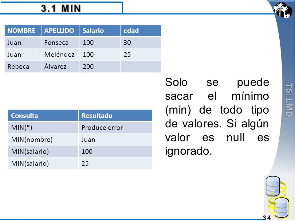 3.1 MIN T5: LMD. NOMBRE. APELLIDO. Salario. edad. Juan. Fonseca Meléndez. 25. Rebeca.