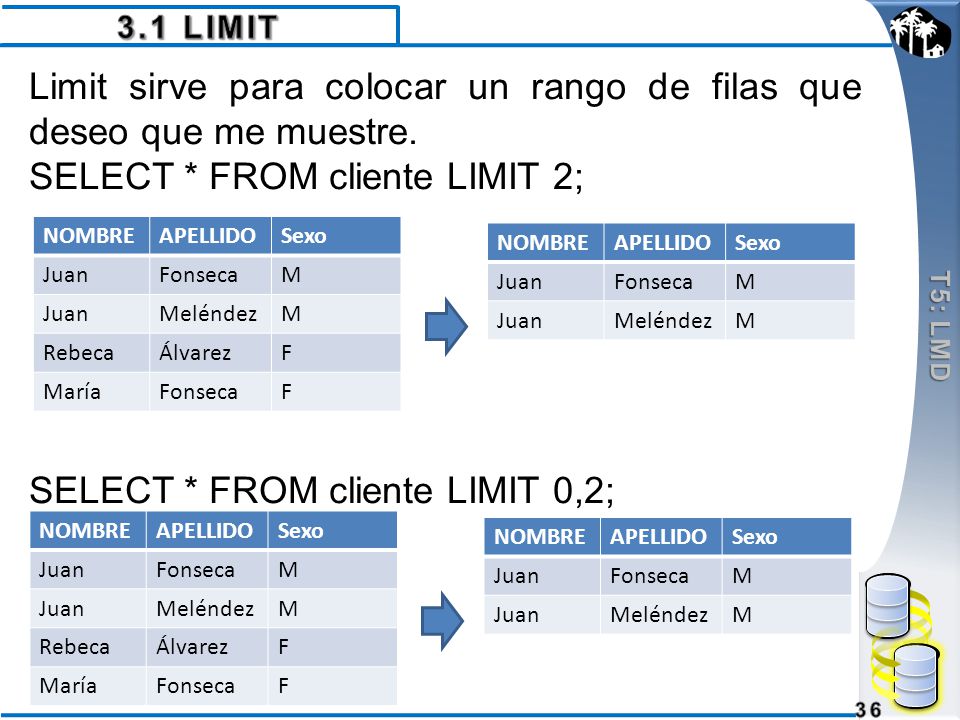 Limit sirve para colocar un rango de filas que deseo que me muestre.