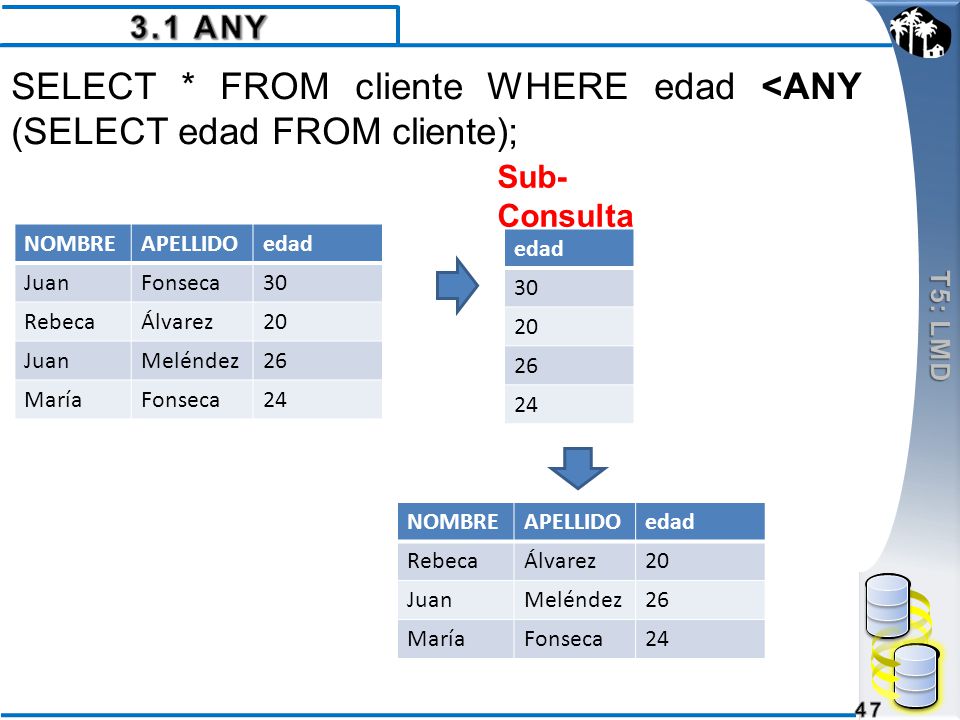 SELECT * FROM cliente WHERE edad <ANY (SELECT edad FROM cliente);