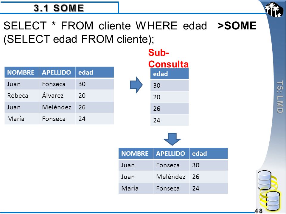 SELECT * FROM cliente WHERE edad >SOME (SELECT edad FROM cliente);