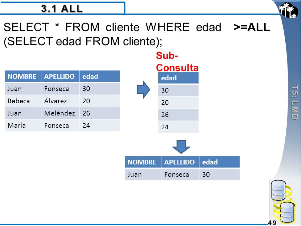 SELECT * FROM cliente WHERE edad >=ALL (SELECT edad FROM cliente);