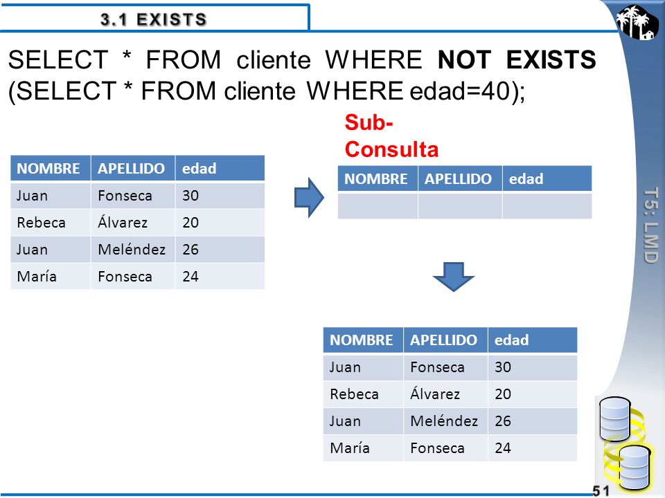 3.1 EXISTS T5: LMD. SELECT * FROM cliente WHERE NOT EXISTS (SELECT * FROM cliente WHERE edad=40);