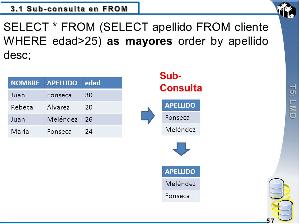3.1 Sub-consulta en FROM T5: LMD. SELECT * FROM (SELECT apellido FROM cliente WHERE edad>25) as mayores order by apellido desc;