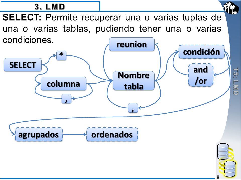3. LMD T5: LMD. SELECT: Permite recuperar una o varias tuplas de una o varias tablas, pudiendo tener una o varias condiciones.
