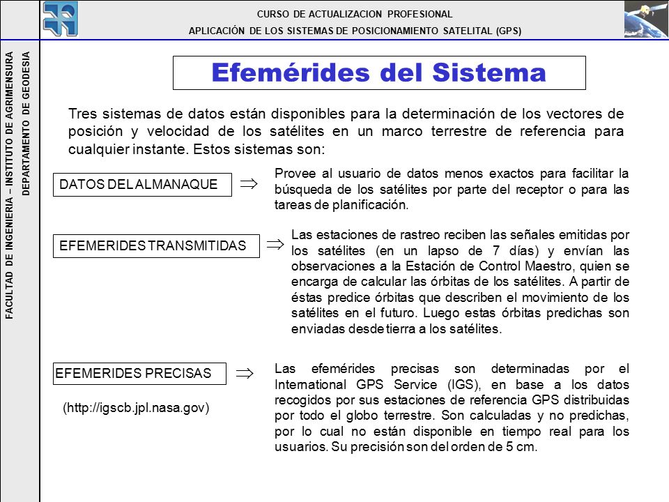 Efemérides del Sistema