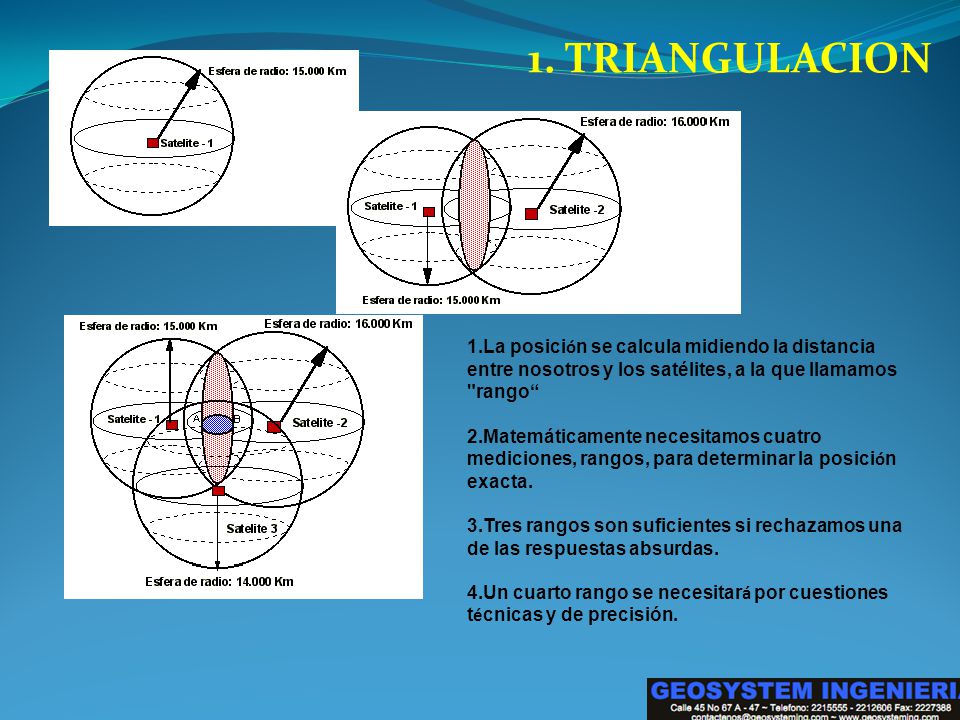 1. TRIANGULACION La posición se calcula midiendo la distancia entre nosotros y los satélites, a la que llamamos rango